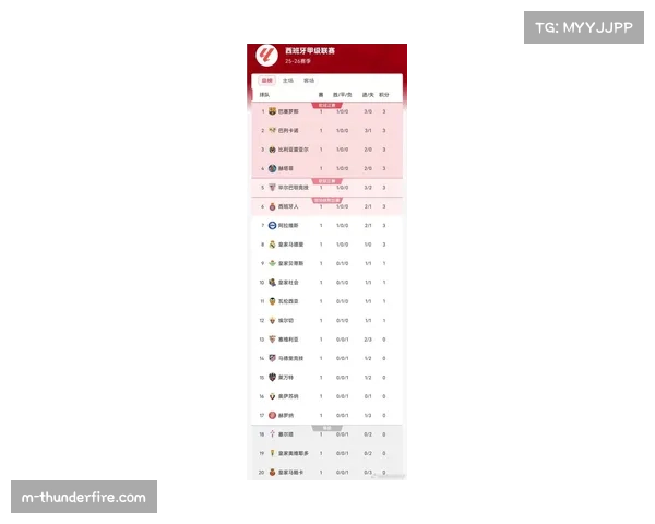 U20世界杯西班牙公布大名单皇马五星闪耀巴萨独苗引球迷热议